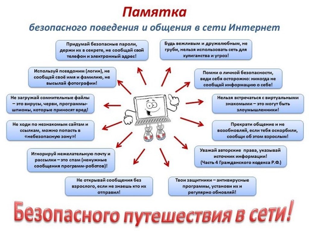 БЕЗОПАСНОСТЬ В СЕТИ ИНТЕРНЕТ..