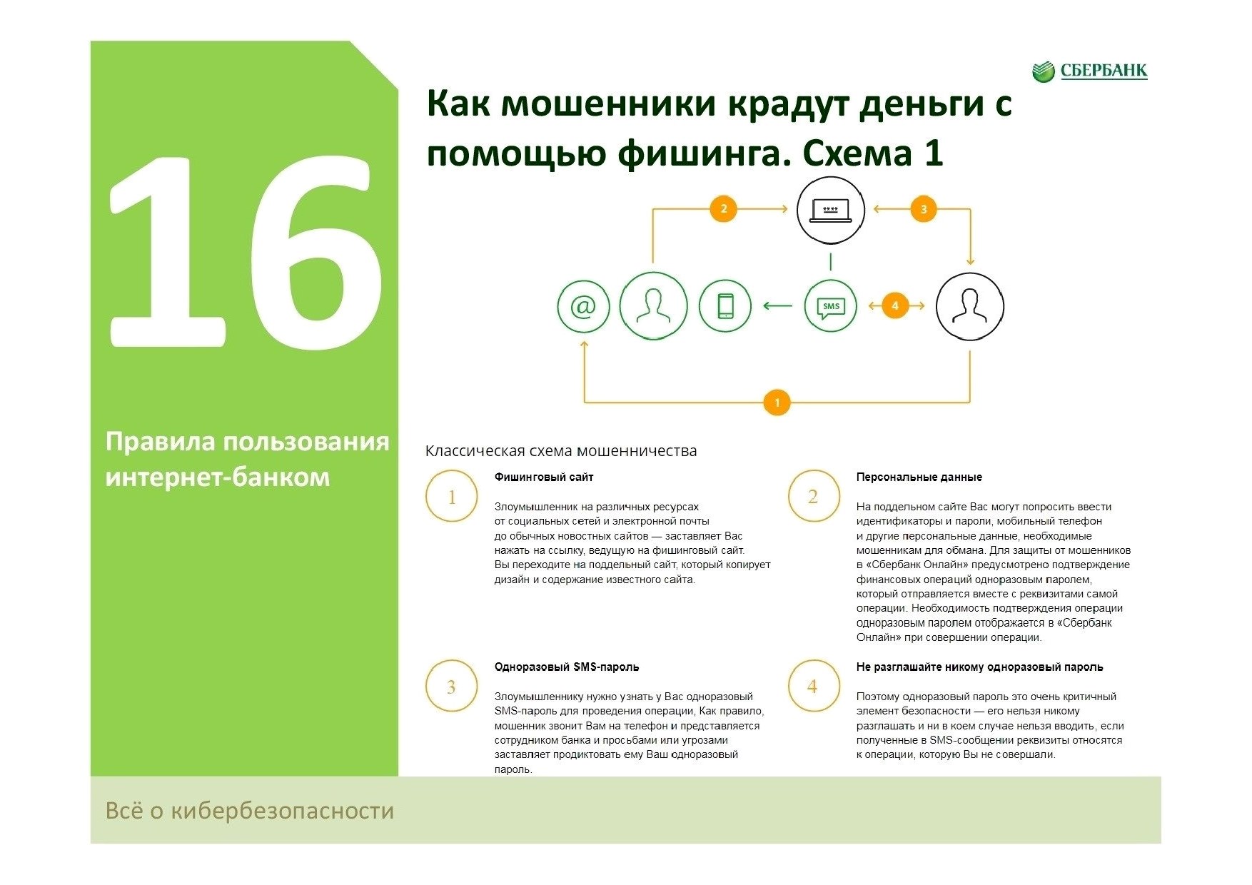 Правила пользования Интернет-Банком..