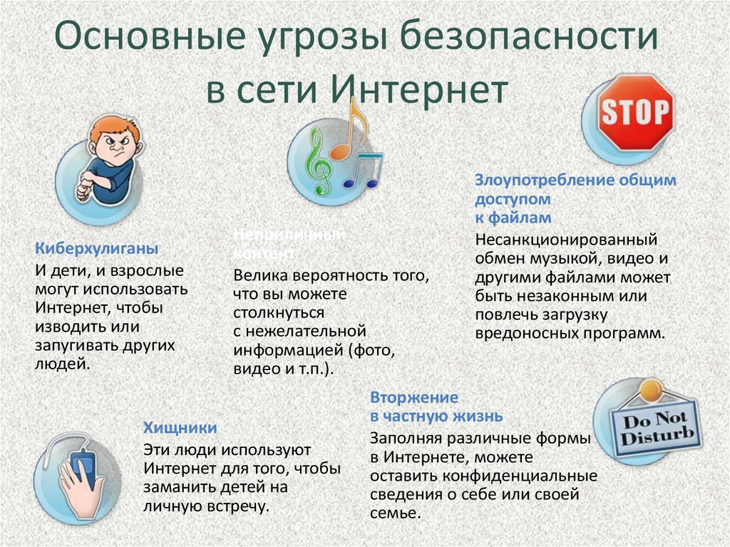 Безопасность в сети Интернет!.